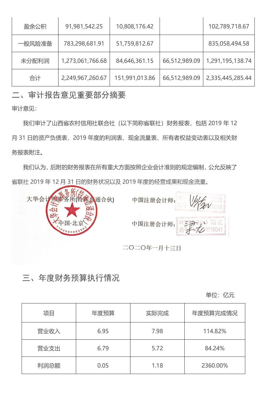 山西省农村信用社联合社2019年度财务信息公开披露-1